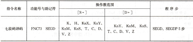 七段码译码指令表