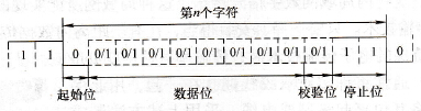 异步通信的信息格式