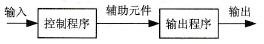 顺序控制设计法