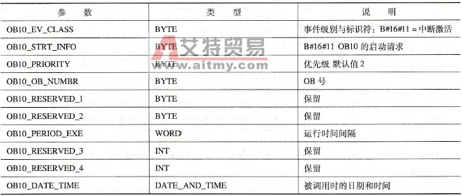 OB10的局域变量表