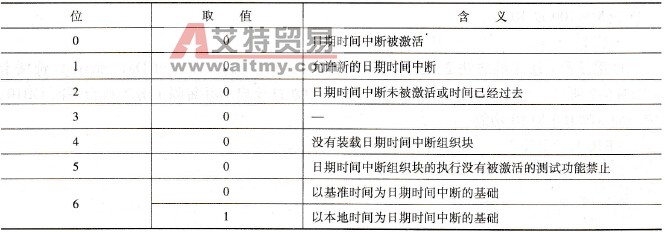 SFC31状态字节各位含义