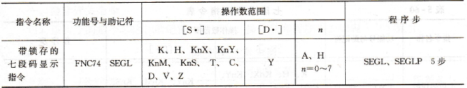 七段码译码指令表