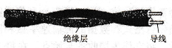 双绞线示意图