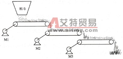 三级皮带运输机工作示意图
