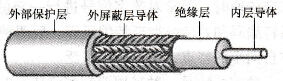 同轴电缆
