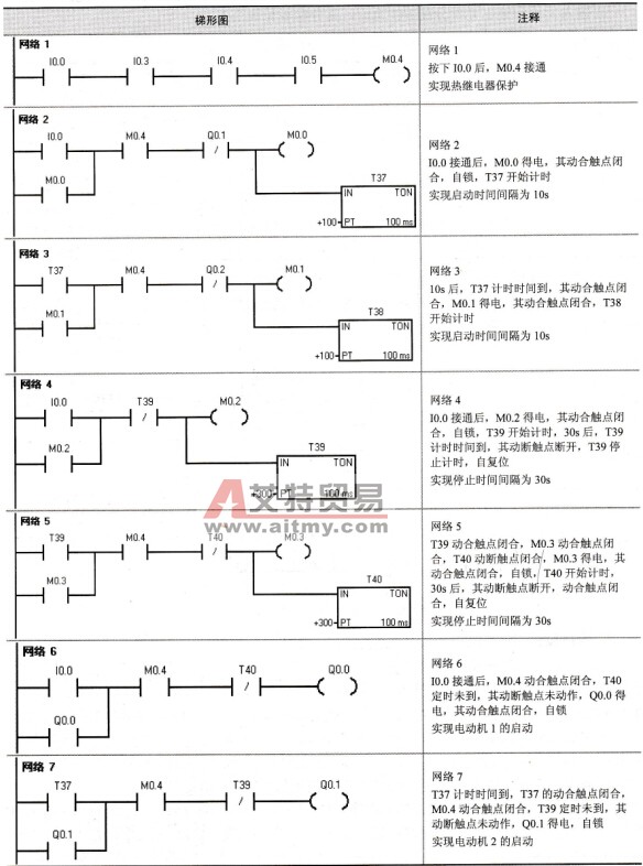 三级皮带运输机控制方法一
