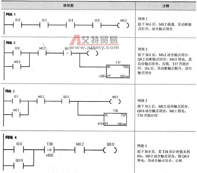 三级皮带运输机控制方法二