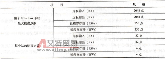 链接元件
