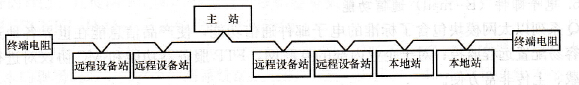  CC - Link通信网络系统