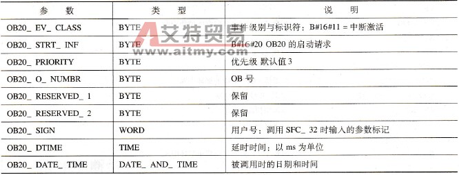 OB20的局域变量表