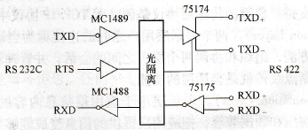 RS-232C/RS-422转换器的电路原理图