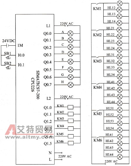 PLC外部接线图