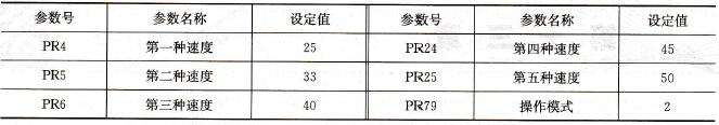  变频器参数设置