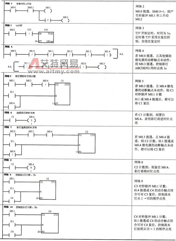彩灯控制程序