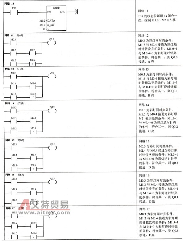 彩灯控制程序