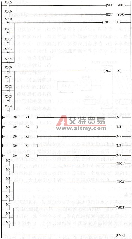 PLC控制程序
