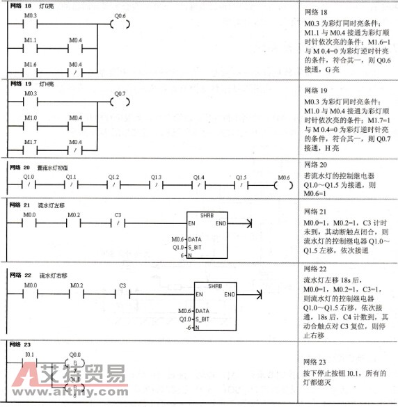 彩灯控制程序