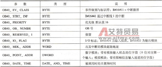 硬件中断组织块OB40的局域变量表