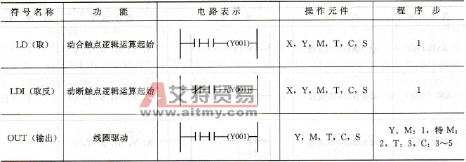 逻辑取及驱动线圈指令表