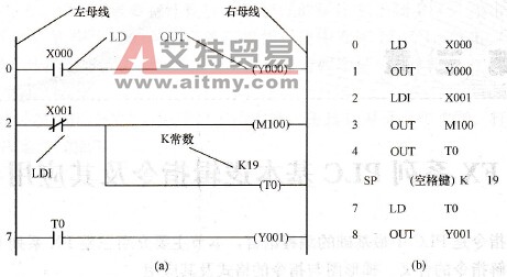 逻辑取及驱动线圈指令的应用