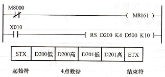 M8161为OFF时