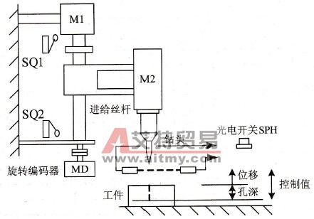 钻床的结构示意图