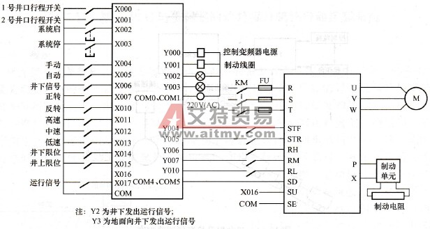 PLC、变频调速接线图
