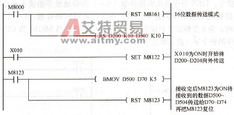 RS指令的应用