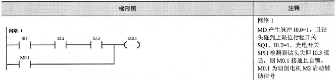 钻床精度控制程序