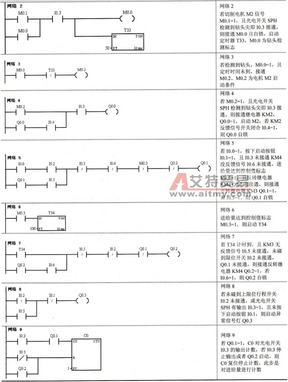 钻床精度控制程序