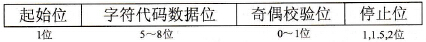 异步通信的信息格式