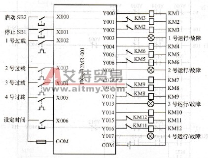 PLC的I/O分配及接线图