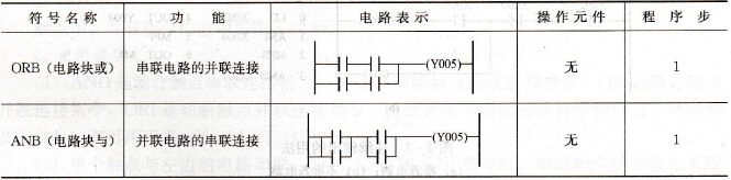 电路块连接指令表