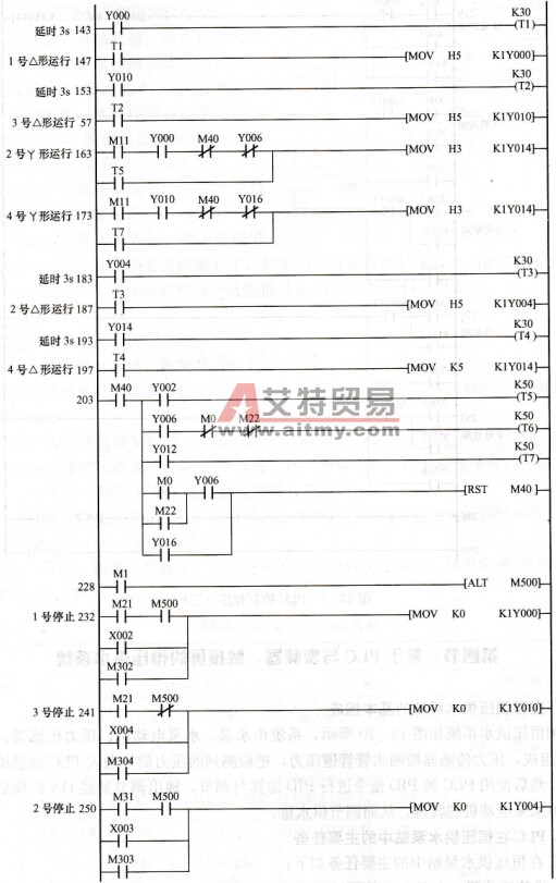 PLC控制程序