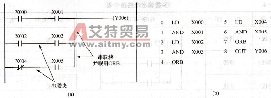 串联电路块并联
