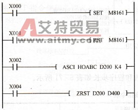 ASCI指令使用举例