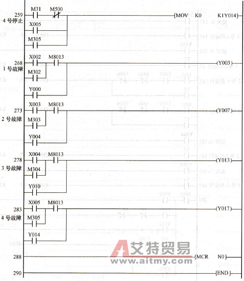 PLC控制程序