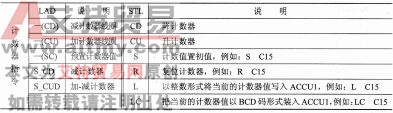 表2-23 计数器指令