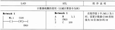 表2-24 计数器指令的示例程序