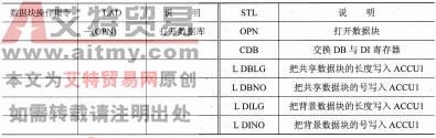 表2-25 数据块操作指令