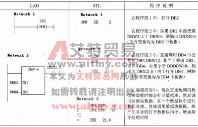 表2-26 数据块操作指令的示例程序