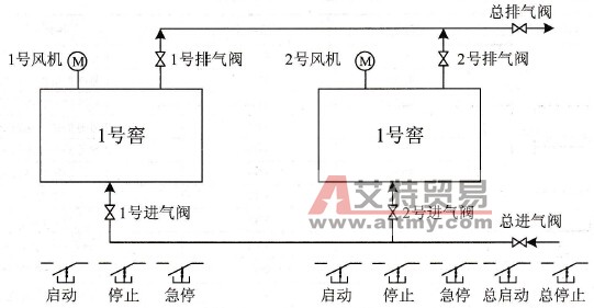 炉窖温度控制系统的示意图