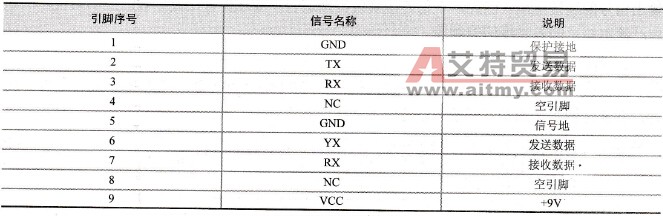 9芯RS-422接口的信号内容