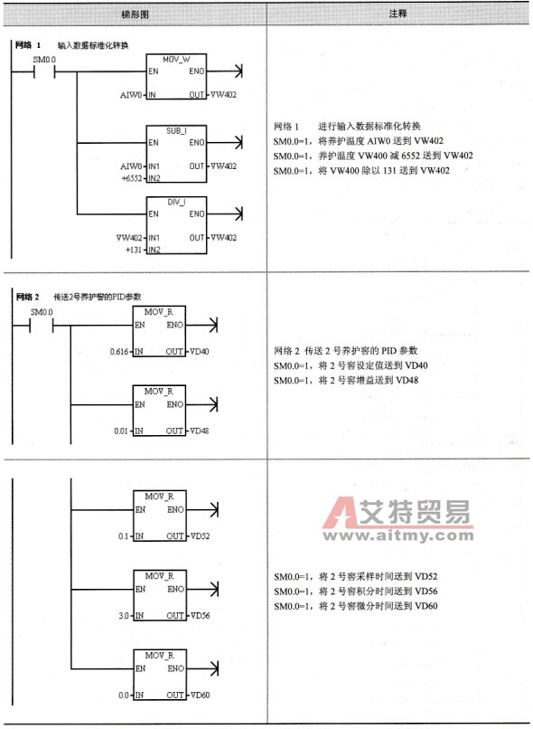 2号窖PID参数设定子程序