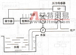 恒压供水系统