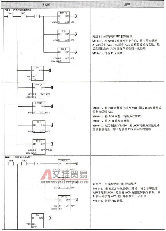 两个养护窖的PID控制程序