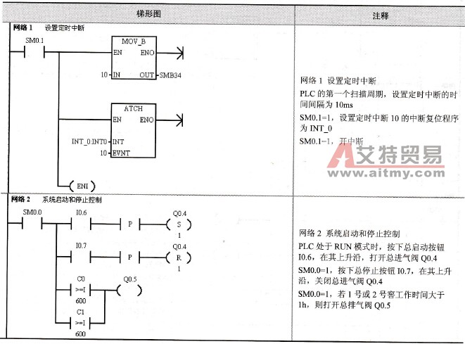 养护窖PID控制主程序