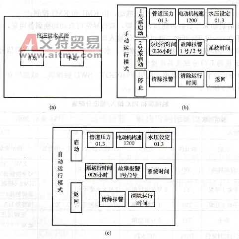 触摸屏画面