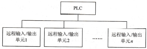 下位连接系统
