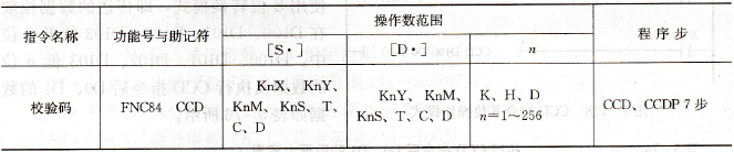  校验码指令表